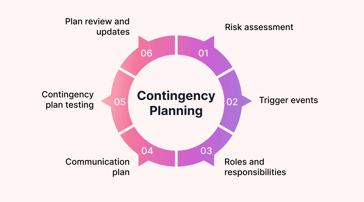 Legal Planning